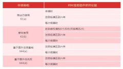 美國(guó)商標(biāo)注冊(cè)流程與所需材料！